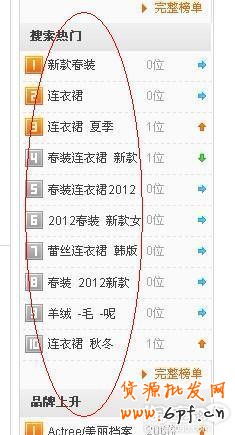 淘寶店鋪提高流量