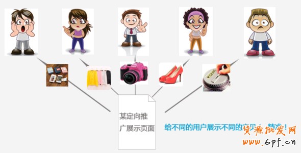 淘寶直通車(chē)定向推廣圖文講解