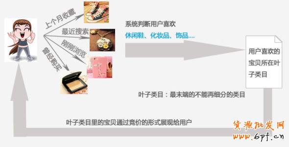 淘寶直通車(chē)定向推廣圖文講解