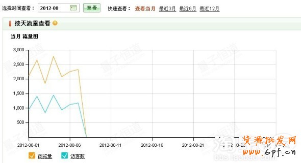 寶貝類目屬性和標(biāo)題描述
