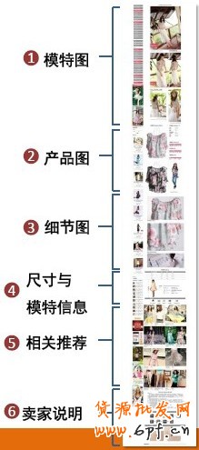 淘寶寶貝描述頁(yè)面