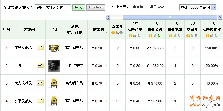 寶貝排名優(yōu)化和寶貝詳情頁裝修