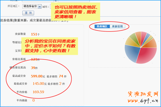 淘寶寶貝標(biāo)題優(yōu)化