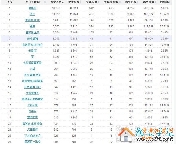 如何做好淘寶店鋪內(nèi)部?jī)?yōu)化