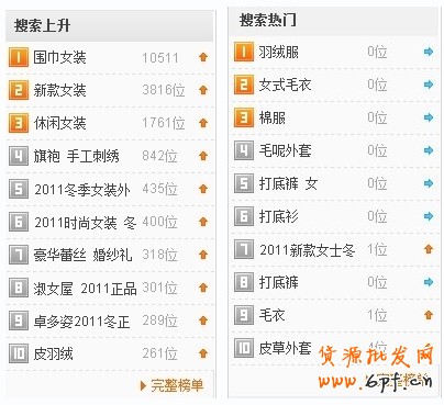 淘寶類目搜索排名規(guī)則