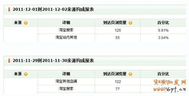 淘寶類目搜索排名規(guī)則g