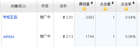 淘寶直通車關(guān)鍵詞優(yōu)化技巧