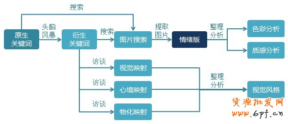 如何確定網店裝修風格