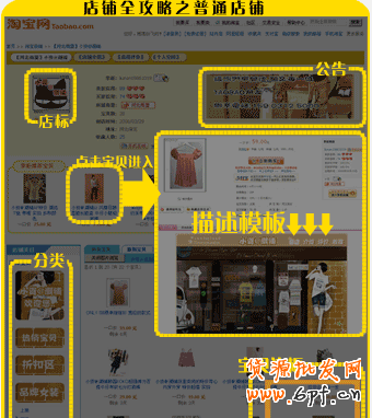 淘寶普通店鋪大體布局及裝修術(shù)語