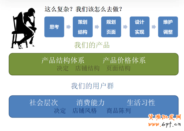 提高淘寶店鋪轉(zhuǎn)化率要素