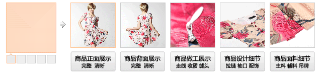 淘寶店鋪寶貝細節(jié)實現(xiàn)攻略