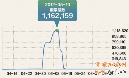 如何預(yù)測活動時的店鋪銷量