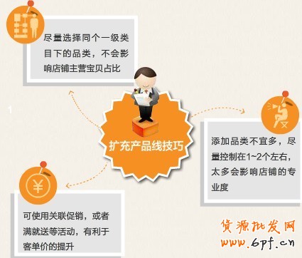 淘寶店長如何應(yīng)對網(wǎng)店淡季