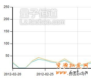 淘寶中小賣家如何應(yīng)對物價上漲危機(jī)