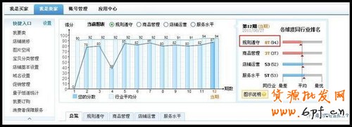 淘寶遵守規(guī)則分?jǐn)?shù)