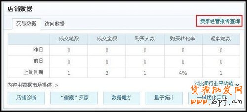 淘寶遵守規(guī)則分?jǐn)?shù)