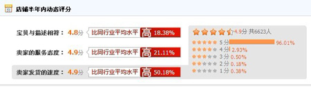 店鋪動態(tài)評分