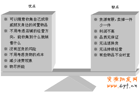 淘寶開店賣二手閑置物品