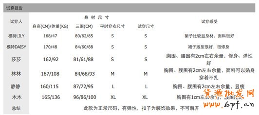 如何優(yōu)化店鋪寶貝描述來提高動態(tài)評分