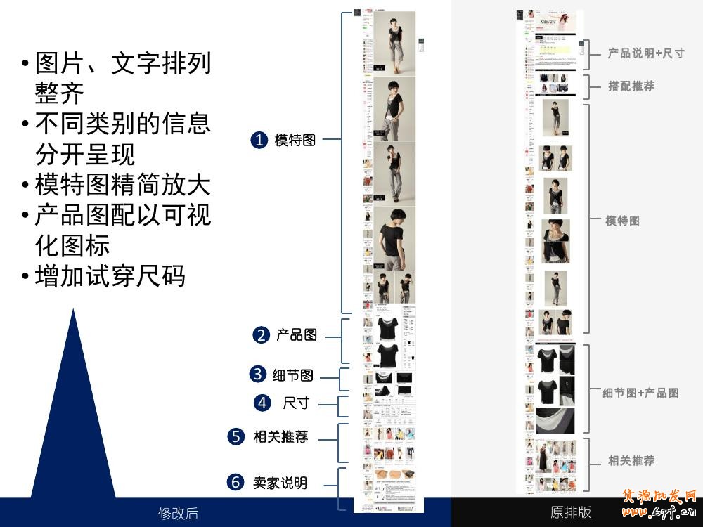 淘寶寶貝詳情頁