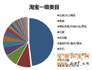 定向推廣基礎教程
