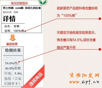 天貓服飾規(guī)則