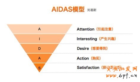 網(wǎng)店設(shè)計(jì)裝修