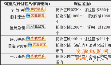 淘寶貨到付款運(yùn)送范圍