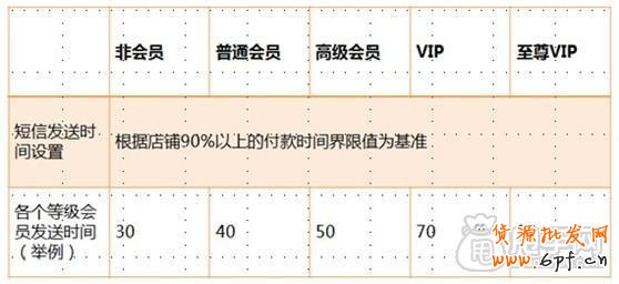 六個(gè)步驟玩轉(zhuǎn)淘寶客服技巧,贏在雙十一3