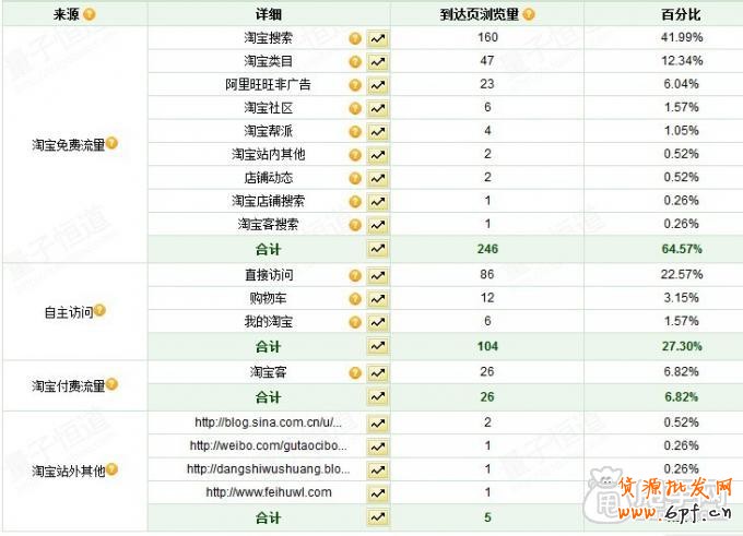 量子恒道-幫你打造最高流量的店鋪1