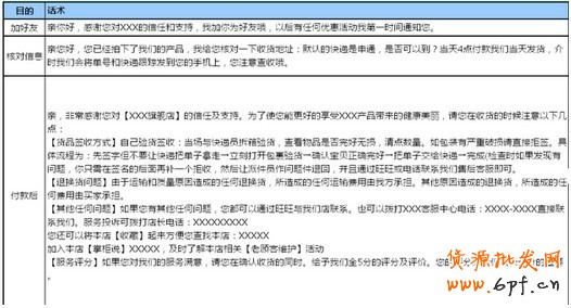 高銷量店鋪客戶標(biāo)準(zhǔn)用語！