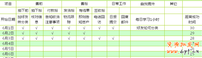 如何培養(yǎng)客服團(tuán)隊(duì)良好的工作習(xí)慣