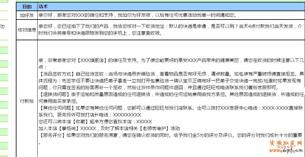 客服習(xí)慣培養(yǎng)清單