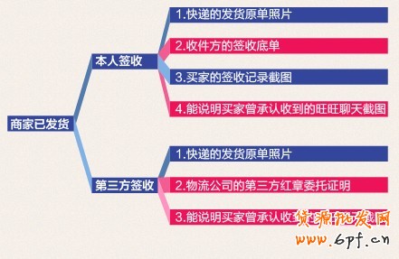 淘寶網(wǎng)店影響買家退貨的主要原因及預(yù)防