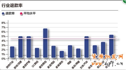 淘寶網(wǎng)店影響買家退貨的主要原因及預(yù)防