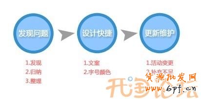 經(jīng)驗(yàn)客服快捷短語(yǔ)設(shè)計(jì)心得1