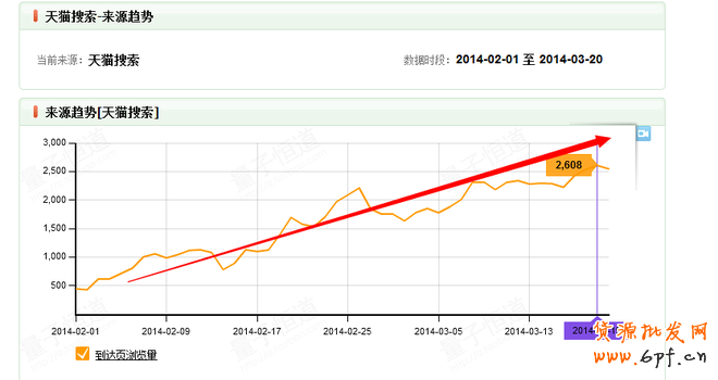 讓寶貝標(biāo)題搜索權(quán)重提升優(yōu)化技巧