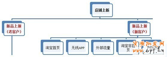 鉆展新系統(tǒng)投放推廣攻略！