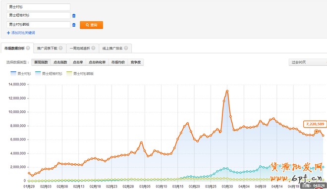 標(biāo)品類目如何做好直通車優(yōu)化推廣