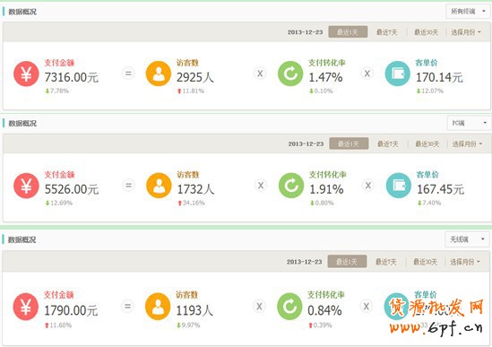 案例：如何提升無線店鋪轉(zhuǎn)化率實(shí)戰(zhàn)篇