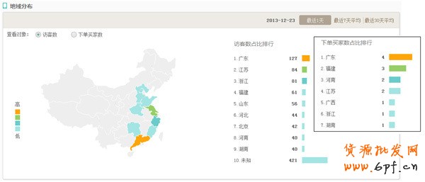 案例：如何提升無線店鋪轉(zhuǎn)化率實(shí)戰(zhàn)篇