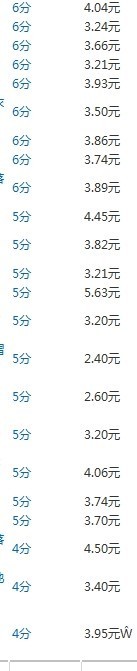 實(shí)戰(zhàn)：大賣家直通車實(shí)操高階技巧分享