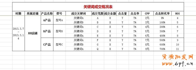 實(shí)戰(zhàn)：大賣家直通車實(shí)操高階技巧分享