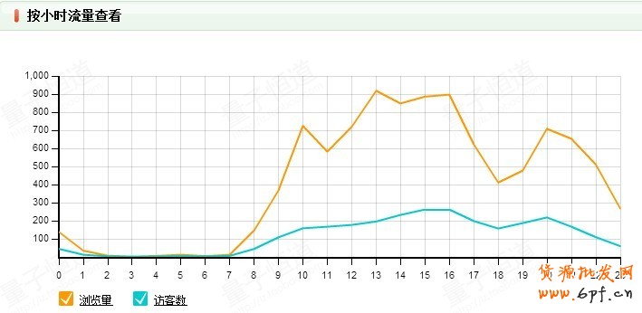 點(diǎn)擊查看大圖