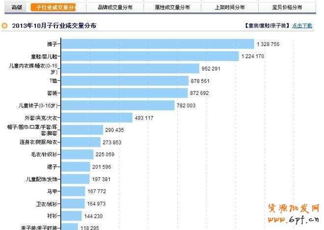 利用數(shù)據(jù)分析深挖潛力產(chǎn)品