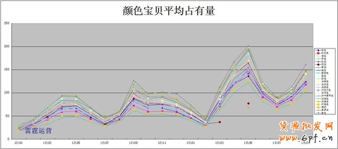 利用數(shù)據(jù)分析深挖潛力產(chǎn)品