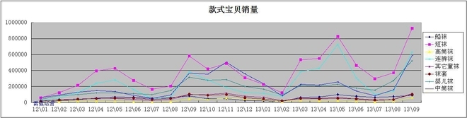 利用數(shù)據(jù)分析深挖潛力產(chǎn)品