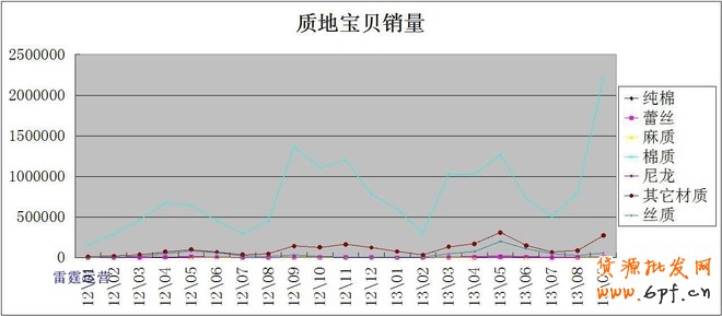 利用數(shù)據(jù)分析深挖潛力產(chǎn)品