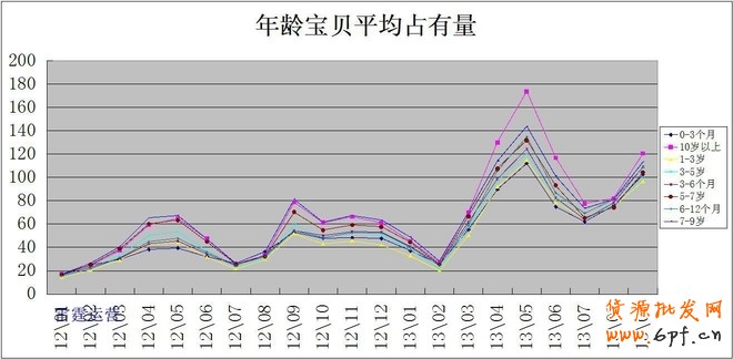 利用數(shù)據(jù)分析深挖潛力產(chǎn)品