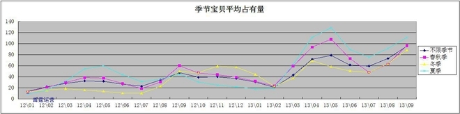 利用數(shù)據(jù)分析深挖潛力產(chǎn)品